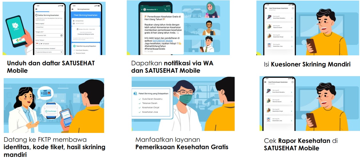 Cek Kesehatan Gratis (CKG)